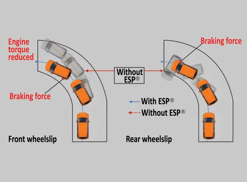 fitur pengereman suzuki spresso