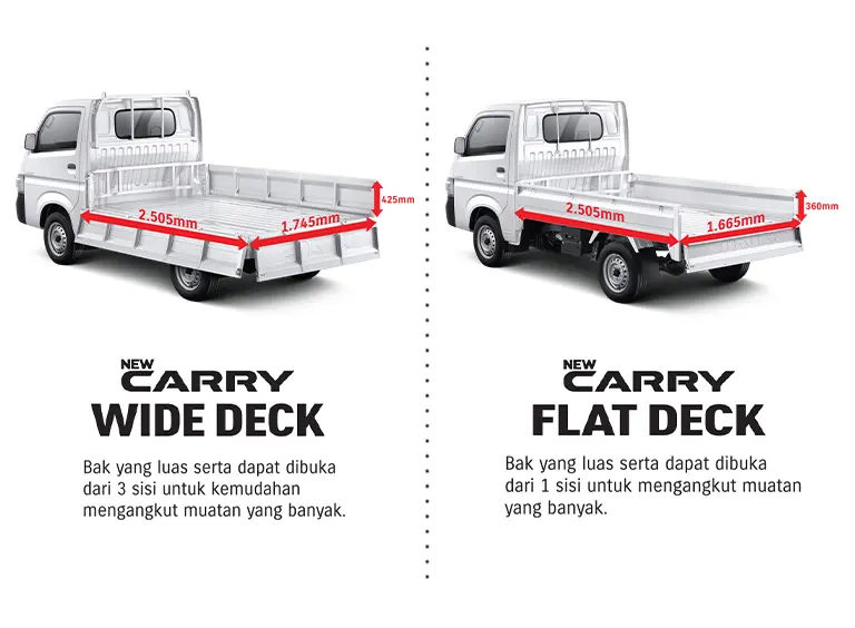 kapasitas muatan suzuki new carry pickup mobile
